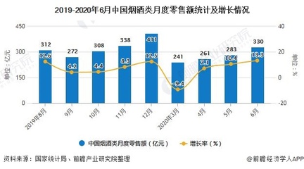 2020年H1中国烟草制品行业市场分析:卷烟累计产量将近1.27万亿支